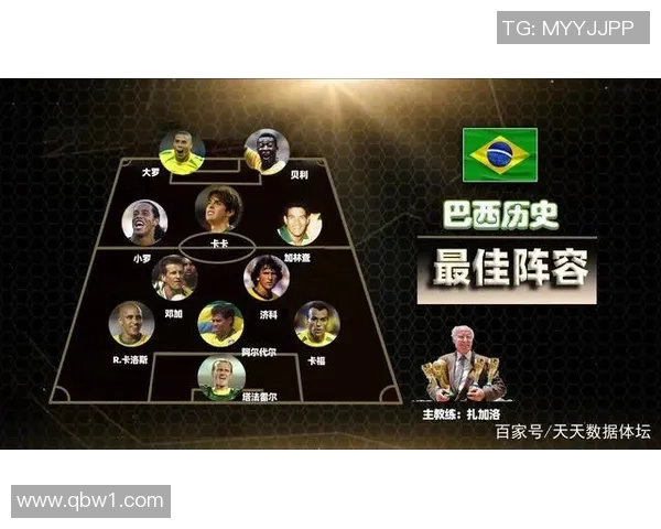 巴西足球明星众多你知道哪些著名球员的名字吗