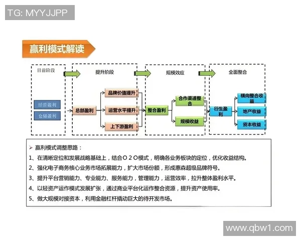 如何成功经营体育活动俱乐部加盟实现盈利与品牌价值双提升的策略与方法